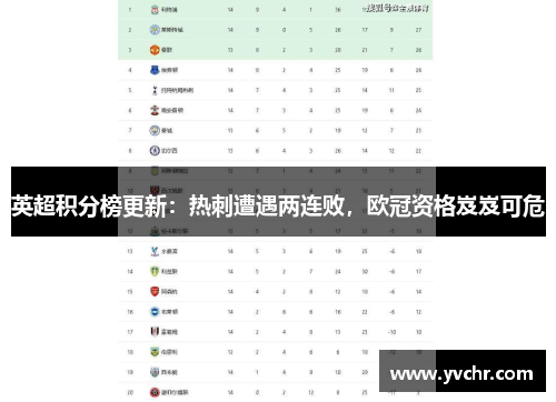 英超积分榜更新：热刺遭遇两连败，欧冠资格岌岌可危