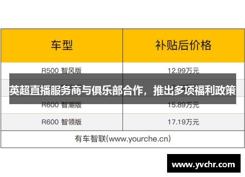 英超直播服务商与俱乐部合作，推出多项福利政策